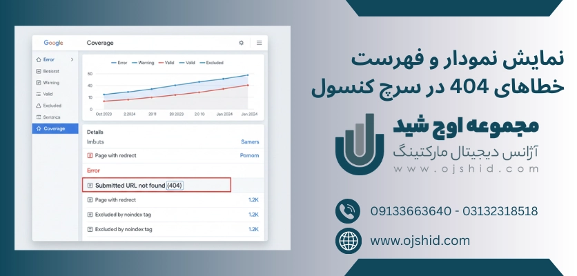 بررسی 404 در سرچ کنسول - لینک 404 وردپرس