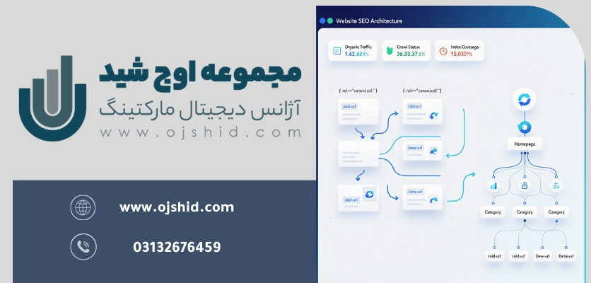 افزایش سرعت - کدهای htaccess