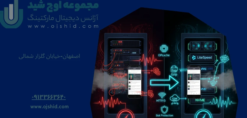 مشکل سرعت موبایل - کندی سایت در موبایل