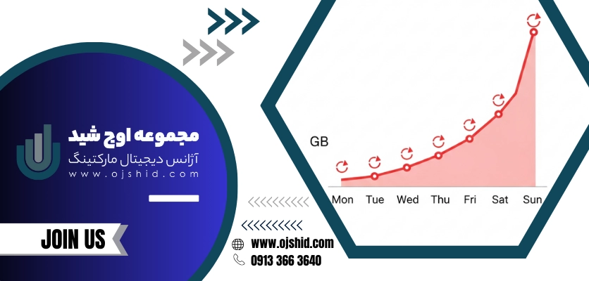بکاپ هفتگی - مصرف فضای دیسک وردپرس