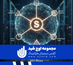 تاثیر واقعی بر سئو - لینک sitewide