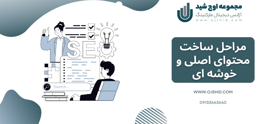 مراحل ساخت محتوای اصلی و خوشه ای - محتوای پیلار و کلاستر