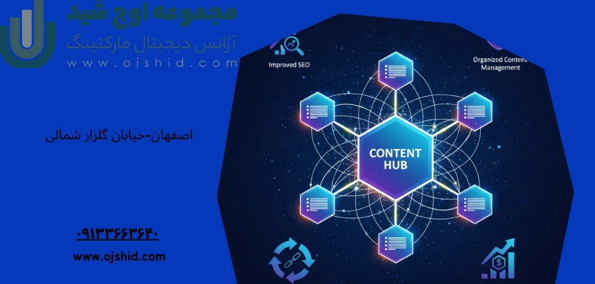 کلاستر بهتره - کانتنت هاب و کلاستر