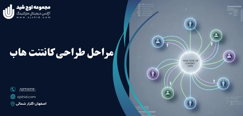 ساخت هاب محتوایی - کانتنت هاب