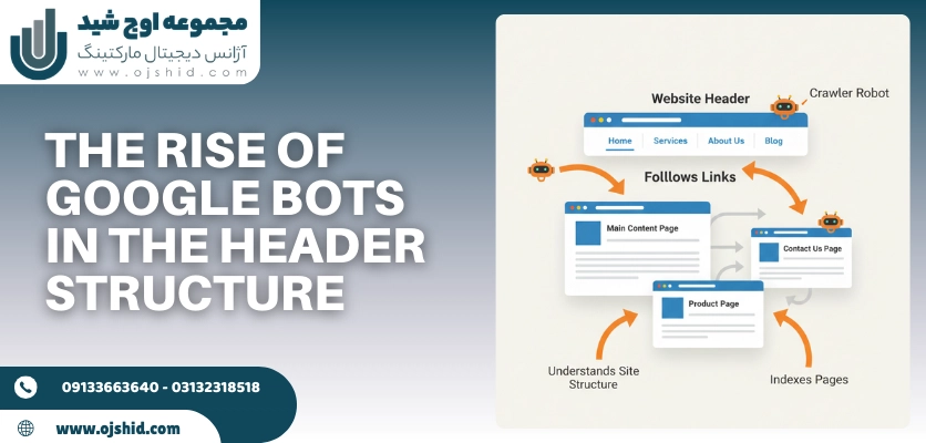 خیزش ربات ها در سربرگ - طراحی هدر سایت