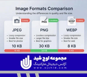 کاهش حجم تصویر - ساخت تصویر WEBP