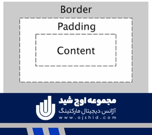 پدینگ سایت - پدینگ در طراحی سایت